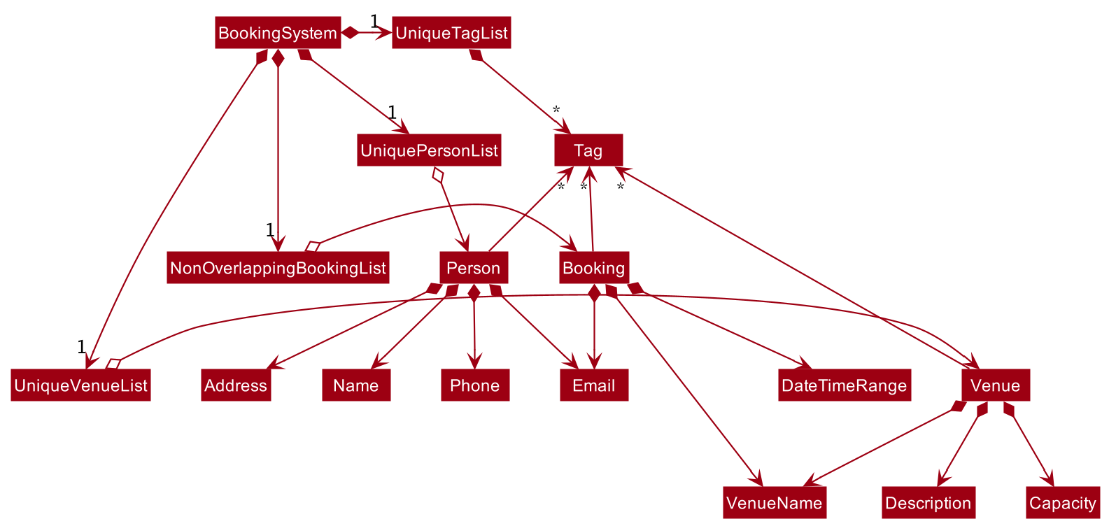 BetterModelClassDiagram