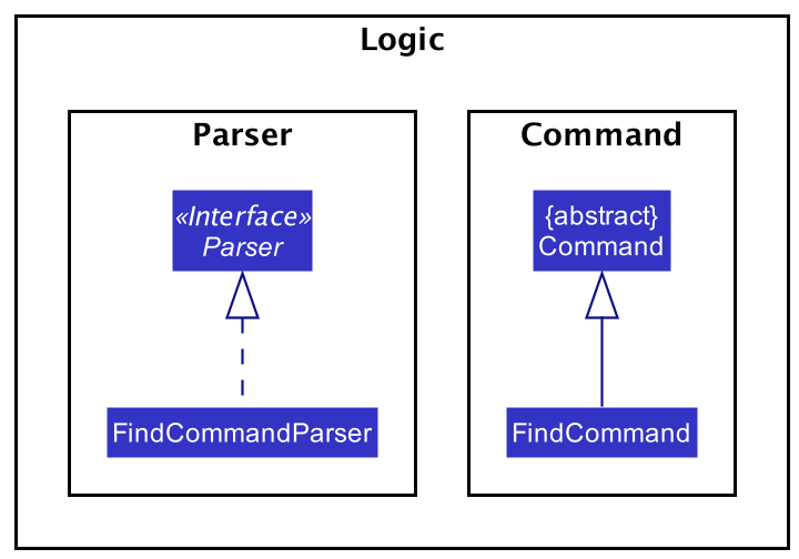 Class Diagram of Find Command