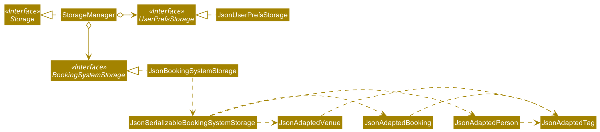 Structure of the Storage Component