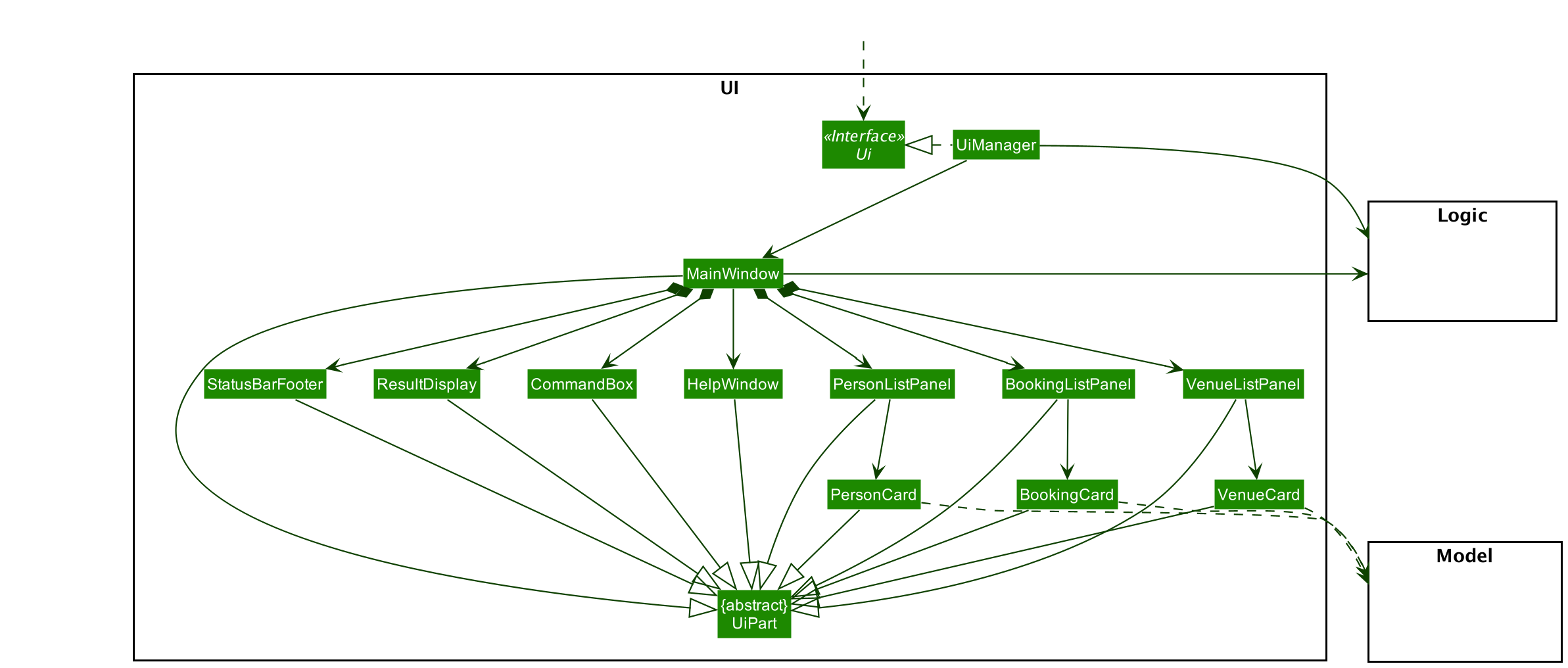 Structure of the UI Component