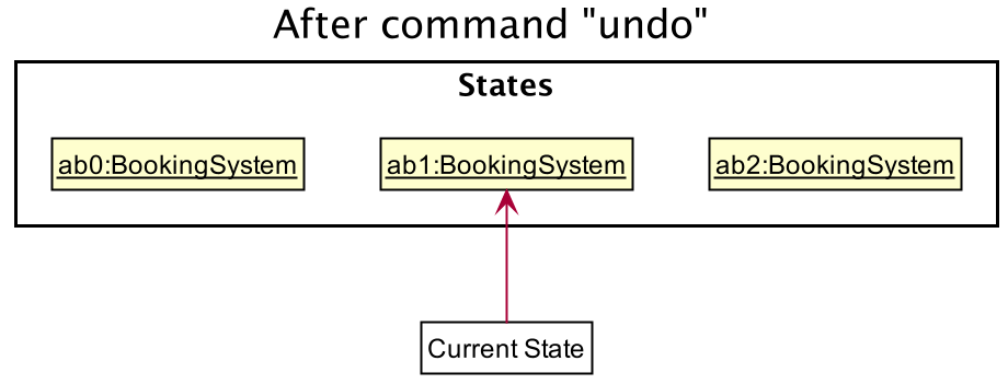 UndoRedoState3